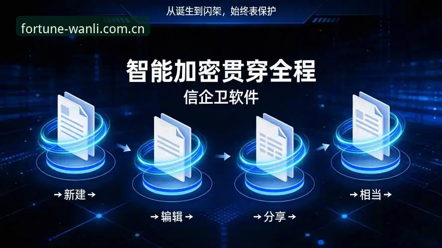 万利客户端安全性深度分析：从数据加密到用户真实反馈的全面解析
